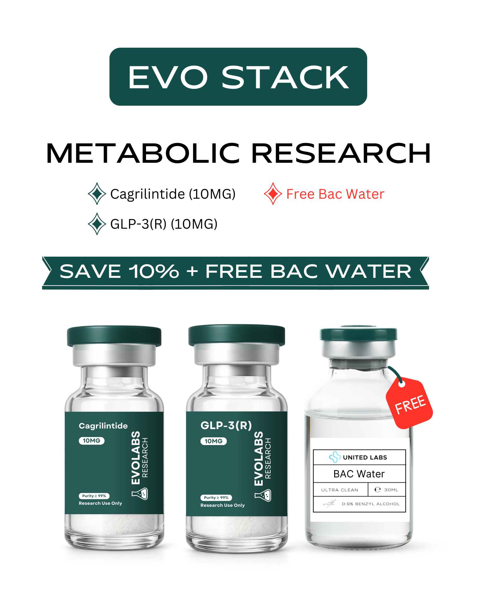 EVO Metabolic Research Stack